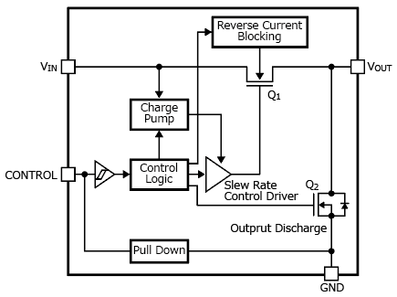 The illustration of block diagram of a compact load switch IC with increased strength package using mold resin: TCK207AN.