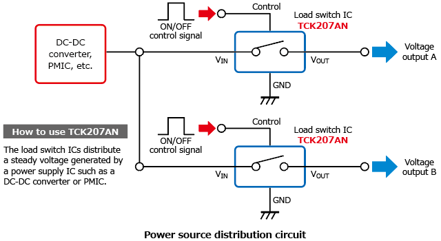 The illustration of application circuit example of a compact load switch IC with increased strength package using mold resin: TCK207AN.