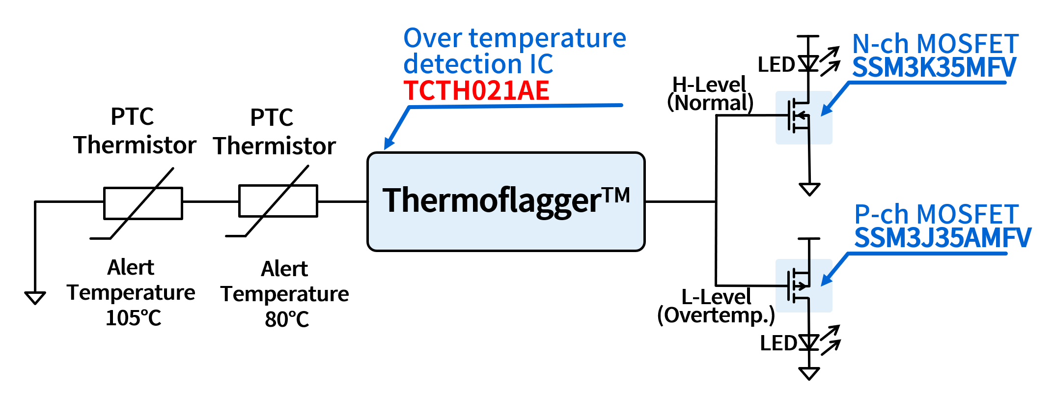 Simple Block Diagram