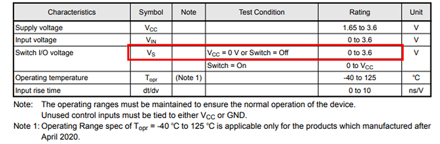 Table-2 TC7MBL3257CFT operating ranges