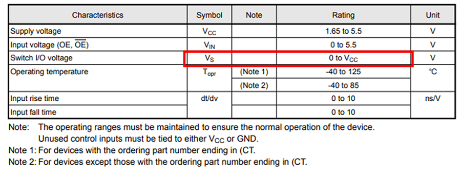 Table-3 TC7WB66CFK operating ranges