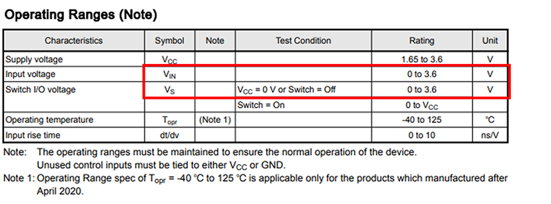 Table-1 TC7MBL3257CFT Operating Ranges