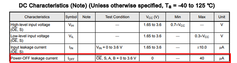 Table-2 TC7MBL3257CFT DC characteristics