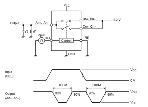 Fig. 1 Measure method of TBBM for TC7PCI3212MT