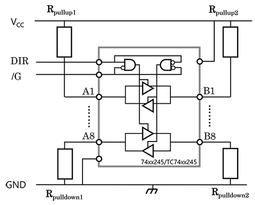 Fig. 2 Unused bidirectional pins of a bidirectional bus buffer pulled up to V<sub>CC</sub> or down to GND