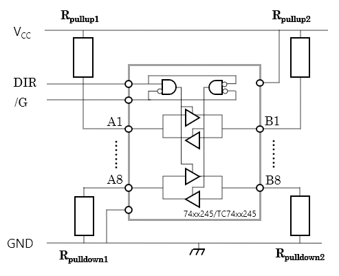 Fig. 2 Unused bidirectional pins of a bidirectional bus buffer pulled up to V<sub>CC</sub> or down to GND