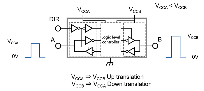 Fig. 2 Dual supply Level shifters (Buffer type)