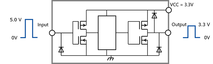 Fig. 1 Step-down voltage translation using an input-tolerant function