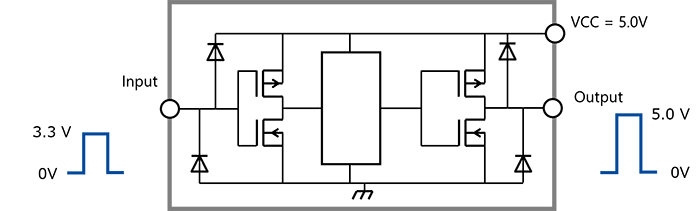 Fig. 2 Step-up voltage translation using a CMOS logic IC with a TTL