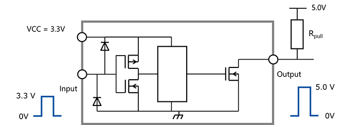 Fig. 4 Level translation from 3.3 V to 5.0 V using Open-drain output product