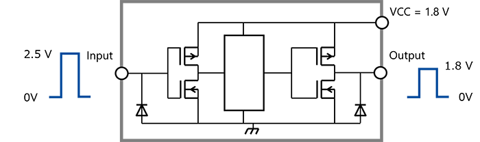 Fig. 1 Step-down voltage translation using an input-tolerant function