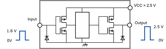 Fig. 2 Step-up voltage translation (1.8 V → 2.5 V)