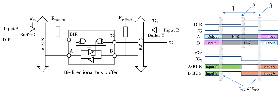 Fig. 2 Timing chart of bi-directional bus buffer