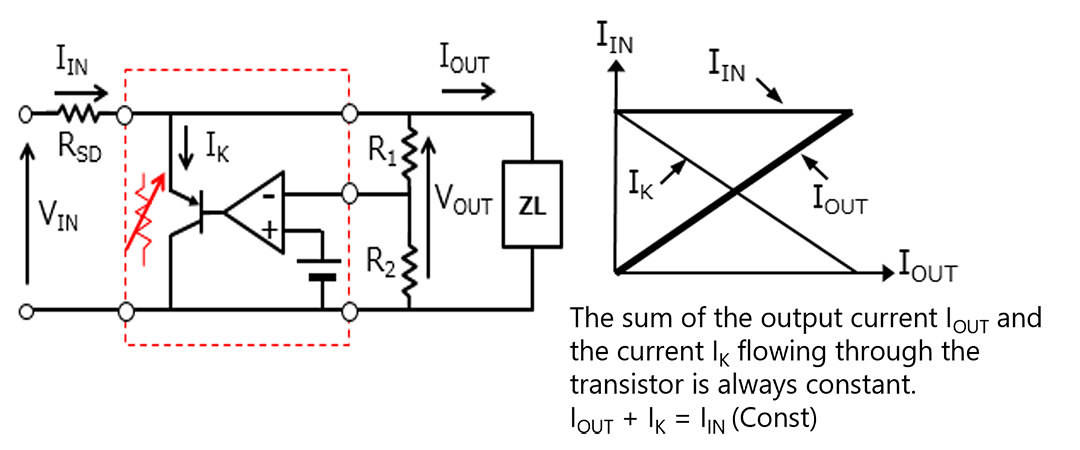 Shunt regulator