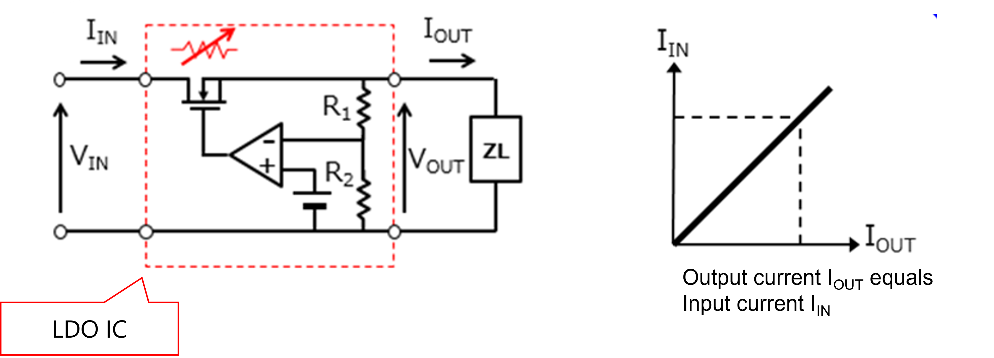 Do linear-type local power supply ICs (linear regulators) need external parts?