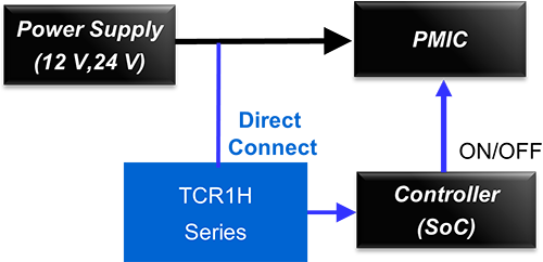 Ultra-low current consumption solution in standby mode