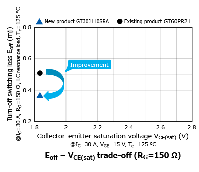 Graph2