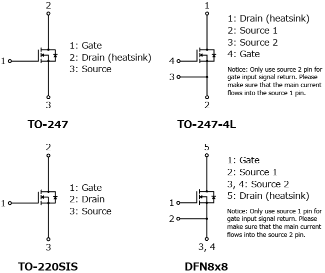 The illustration of internal circuits of lineup expansion of the new generation super junction N-ch power MOSFET “DTMOSVI series” contributing to higher efficiency of power supplies: TK110N65Z, TK110Z65Z, TK110A65Z, TK125V65Z, TK155A65Z, TK170V65Z, TK190A65Z, TK210V65Z.