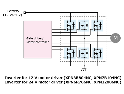 The illustration of application circuit example of 40 V/60 V N-channel power MOSFETs with small and surface mounting that contributes to low power consumption of automotive equipment : XPN3R804NC, XPN7R104NC, XPN6R706NC, XPN12006NC.