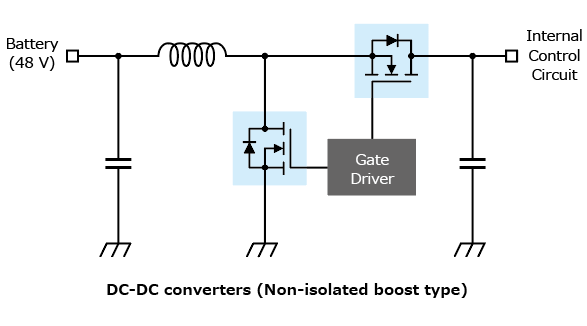 The illustration of application circuit example of lineup expansion of 100 V N-channel power MOSFETs that help to reduce the size of automotive equipment : XPW4R10ANB, XPW6R30ANB, XPN1300ANC.