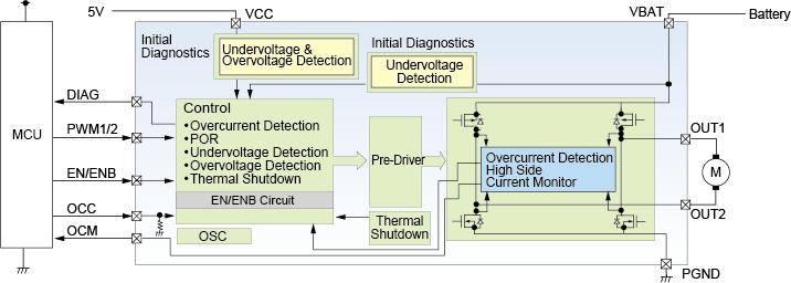 This figure shows a inside of TB9051FTG 1ch Brushed DC Motor Driver IC.