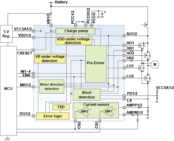 This figure shows a inside of TB9057FG H-bridge Motor Pre-driver IC.