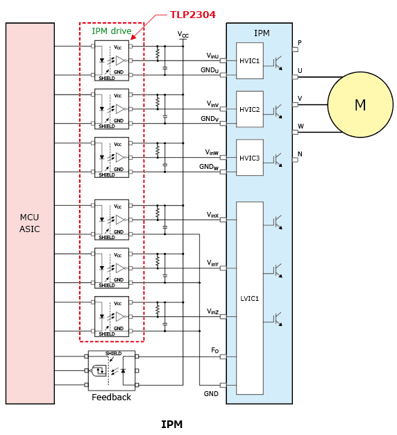 The illustration of application circuit example of Toshiba has launched IPM-drive photocoupler in thin, compact 5pin SO6 package, helping downsizing equipment: TLP2304.