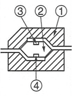 Transmissive single mold