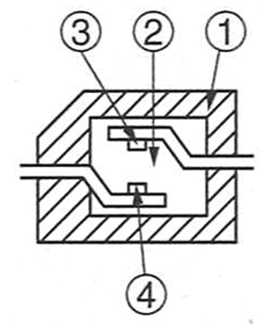 Transmissive double mold