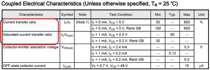 Coupling characteristics