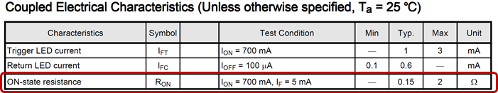 Coupling characteristics