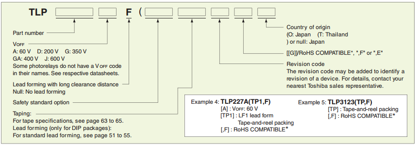 Photorelays