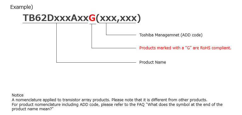 Fig. 1  How to identify RoHS products