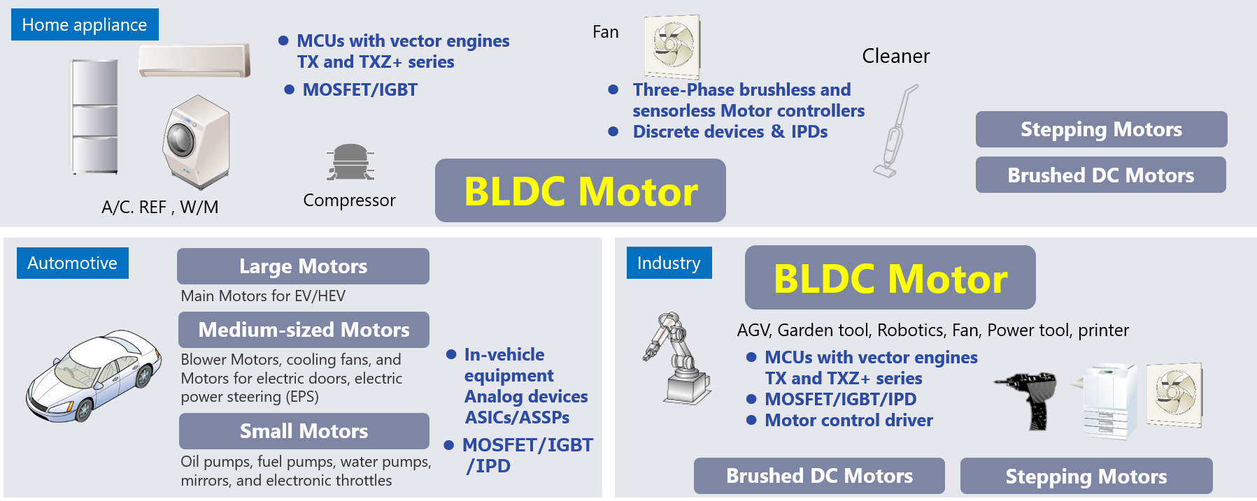 Toshiba Motor control technologies