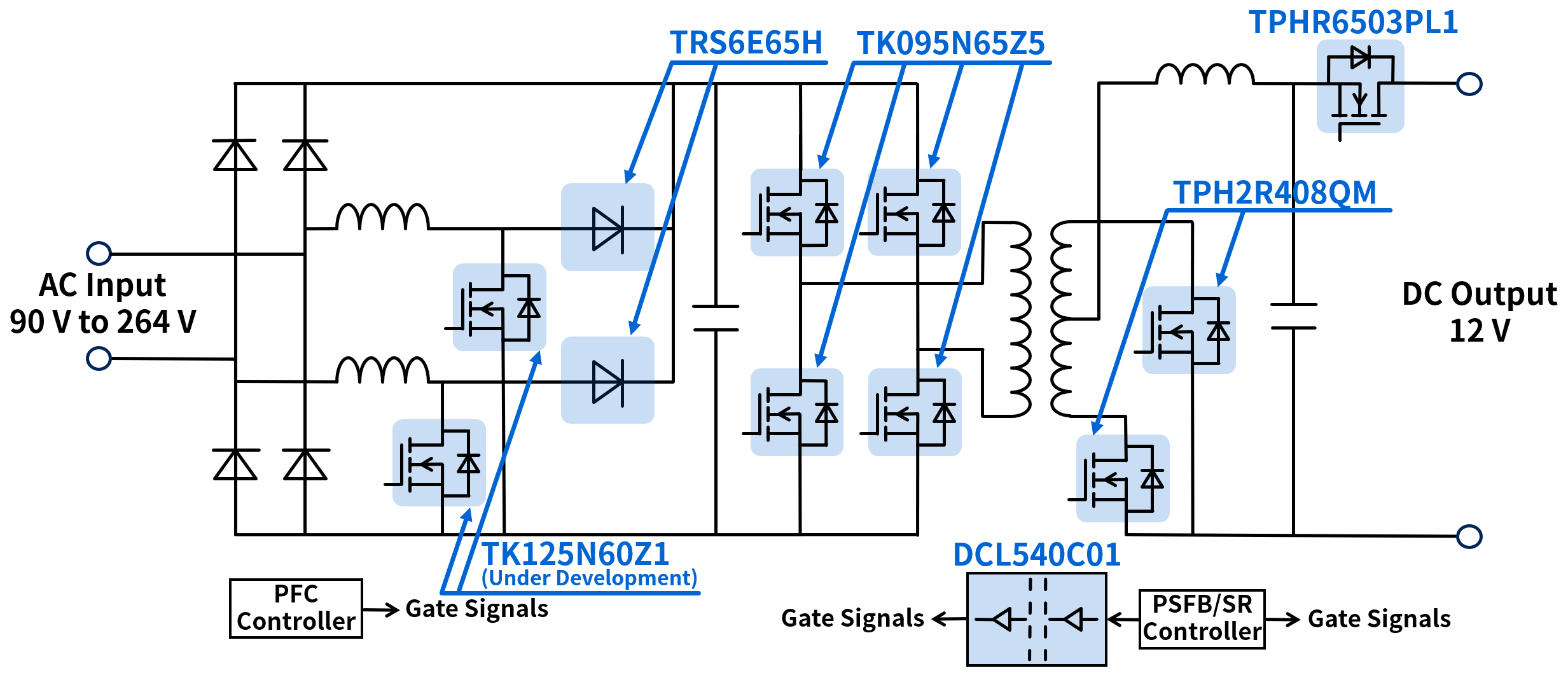 Simple Block Diagram