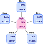 Features of serial interface