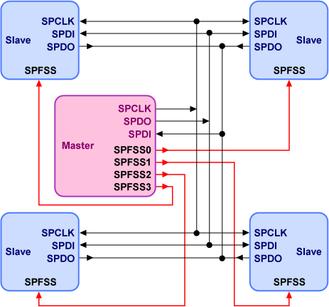 si_fig15