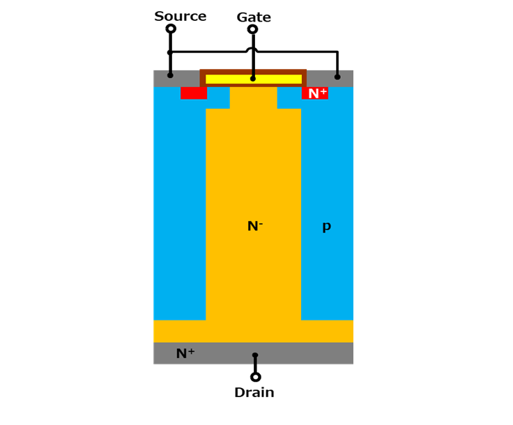 Fig. 1: Cross section of DTMOS SJ structure (outline drawing)