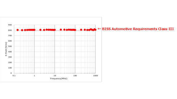 IEC 62132-8 Reference test conditions