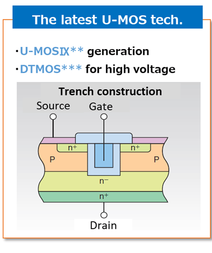 The latest UMOS tech.