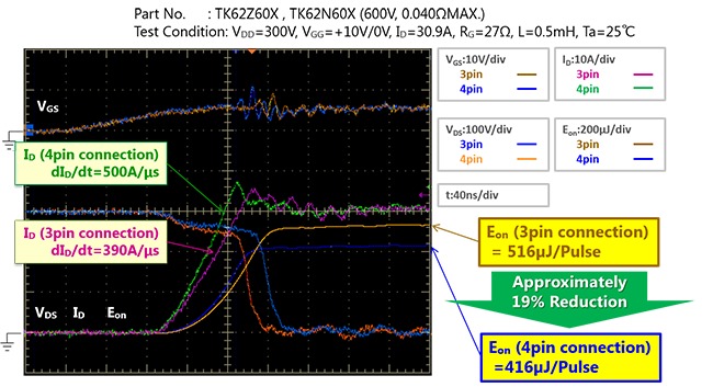 Turn-On Waveform (Measured)