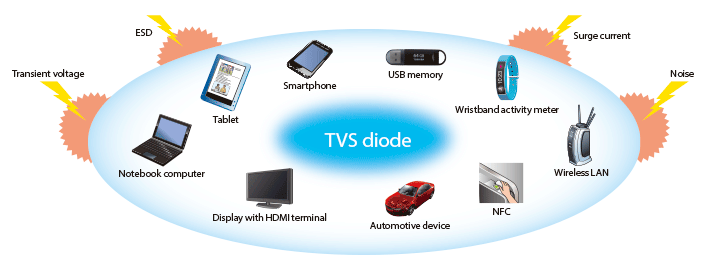 TVS Diodes (ESD Protection Diodes)