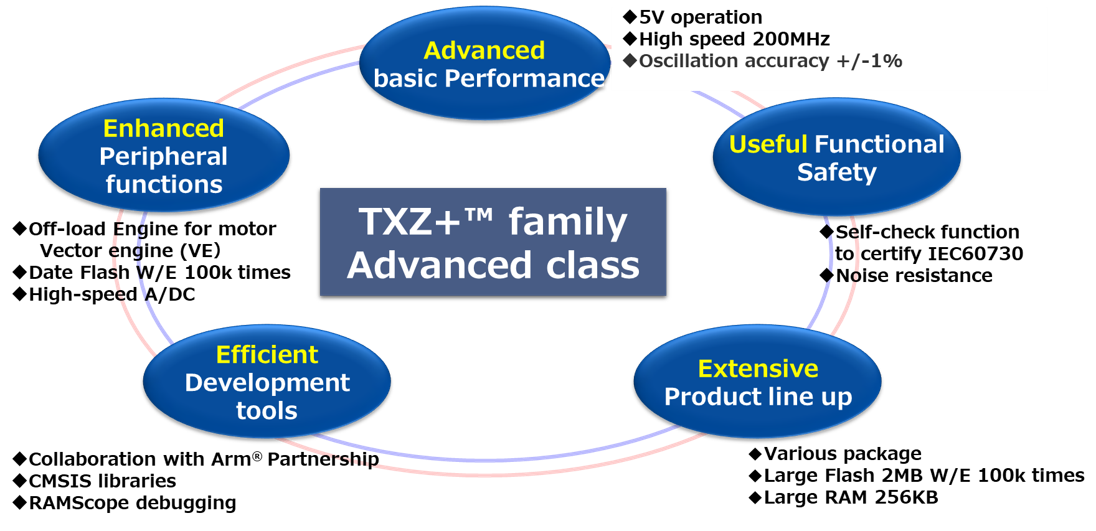 TXZ3 Series