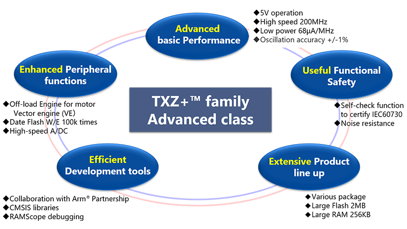 TXZ4 Series