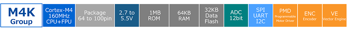 Features of M4K group