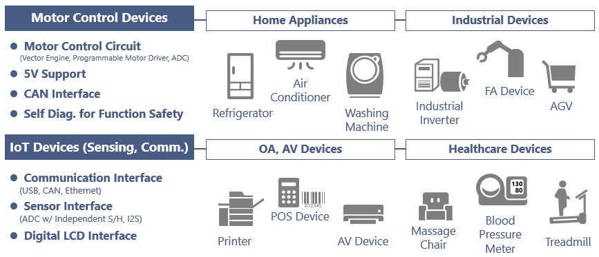 Application Example for TXZ+ Family Advanced Class