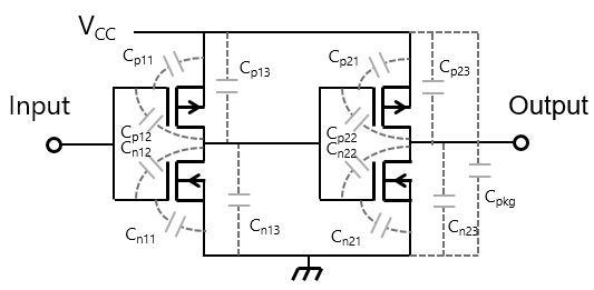 Dynamic power dissipation due to C(PD)