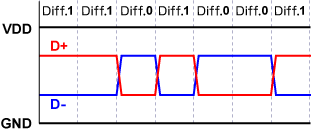 usb_fig10