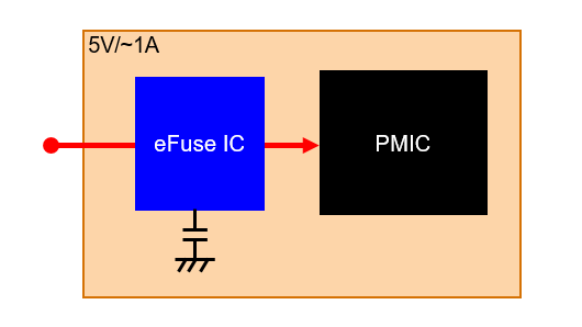 Application to wearable/IoT