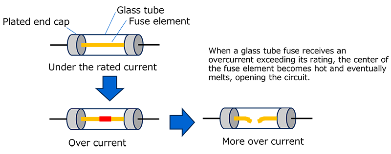 Fig. 1 Glass tube fuse